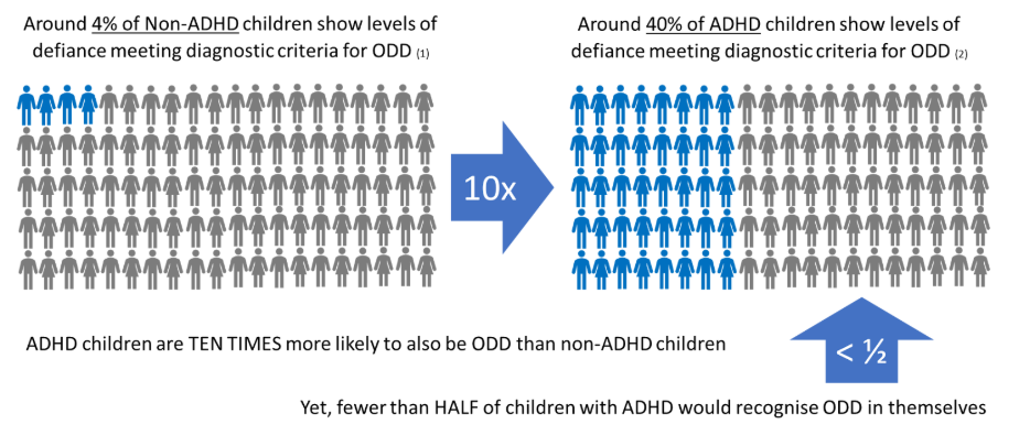 The Lesser Known ‘Quirks’ of ADHD